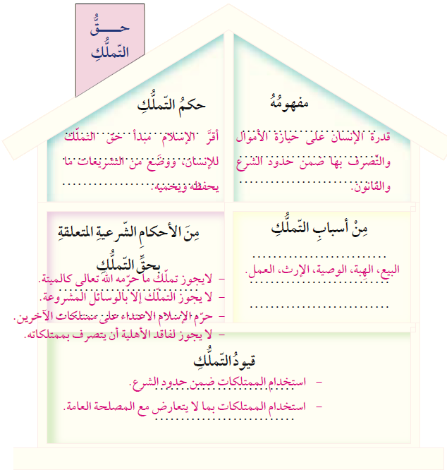 حق التملك حق التملك